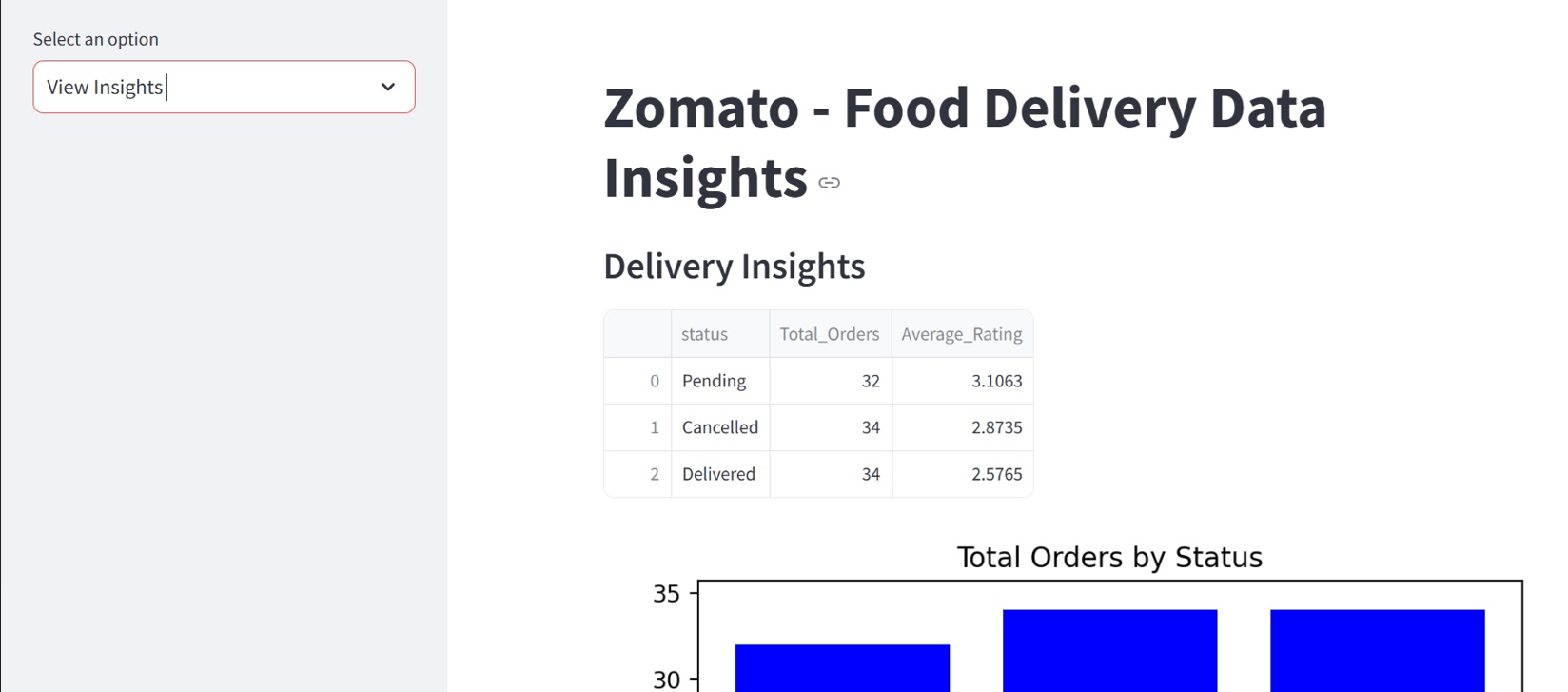 Python Zomota Project